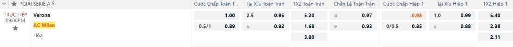 Tỷ lệ kèo Tài xỉu
